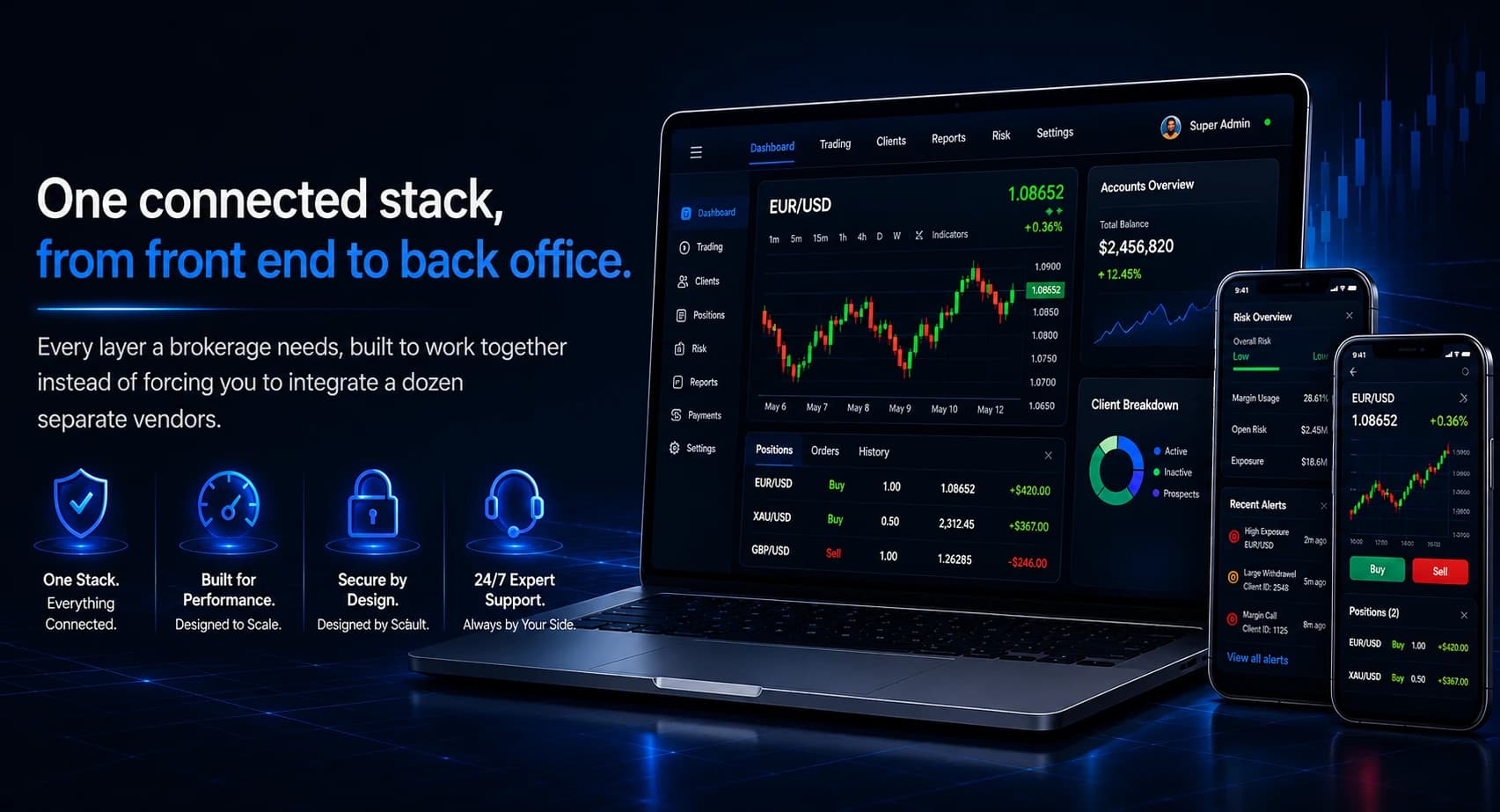KalZero white-label trading platform — launch your brokerage on one stack